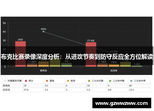 布克比赛录像深度分析：从进攻节奏到防守反应全方位解读