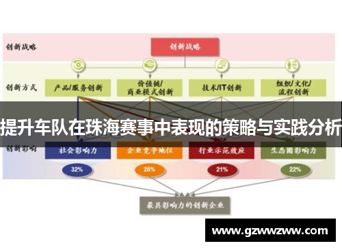 提升车队在珠海赛事中表现的策略与实践分析