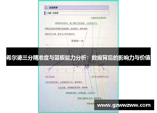 希尔德三分精准度与篮板能力分析：数据背后的影响力与价值