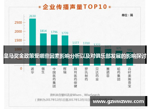 皇马奖金政策受哪些因素影响分析以及对俱乐部发展的影响探讨